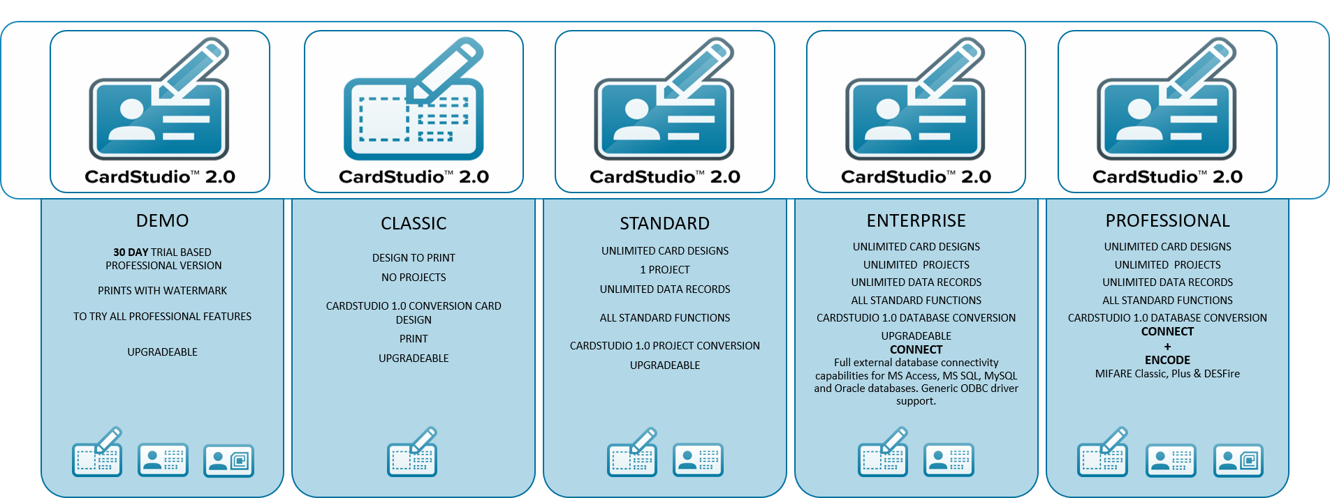 โปรแกรม Zebra CardStudio 2.0